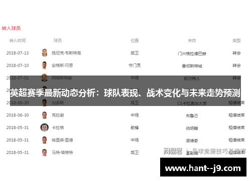 英超赛季最新动态分析：球队表现、战术变化与未来走势预测