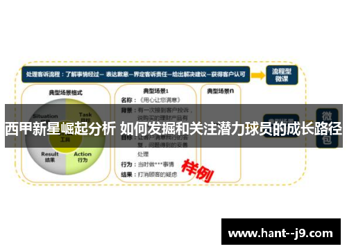 西甲新星崛起分析 如何发掘和关注潜力球员的成长路径 西甲新星崛起分析 如何发掘和关注潜力球员的成长路径