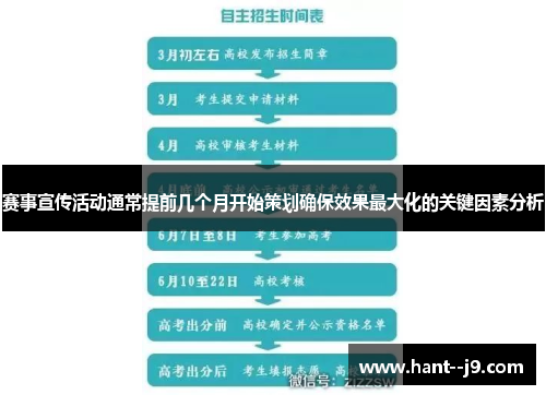 赛事宣传活动通常提前几个月开始策划确保效果最大化的关键因素分析 赛事宣传活动通常提前几个月开始策划确保效果最大化的关键因素分析