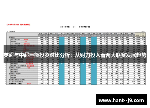 英超与中超巨额投资对比分析：从财力投入看两大联赛发展趋势