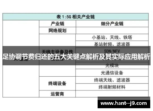 足协调节费归还的五大关键点解析及其实际应用解析