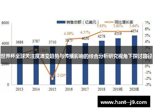 世界杯全球关注度演变趋势与传播影响的综合分析研究视角下探讨路径 世界杯全球关注度演变趋势与传播影响的综合分析研究视角下探讨路径