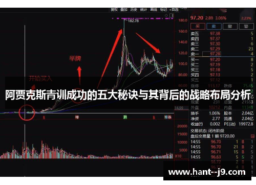 阿贾克斯青训成功的五大秘诀与其背后的战略布局分析